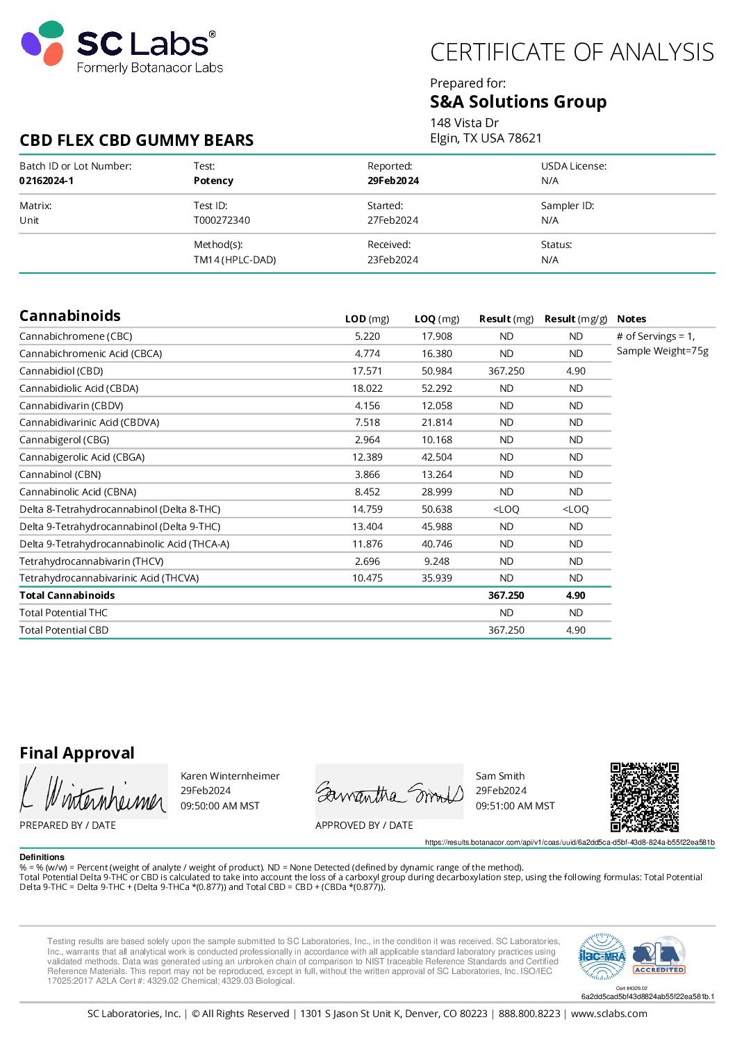 CBD Gummy Bears – Total 350+mg